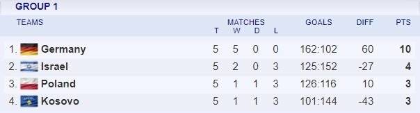 1 grupė | Organizatorių nuotr. 1 grupė | Organizatorių nuotr.
