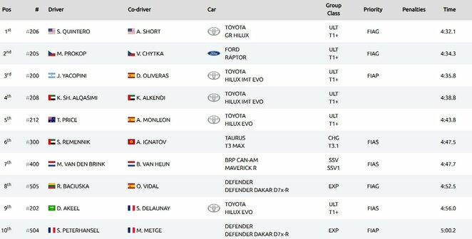 Lyderių dešimtukas | Organizatorių nuotr.