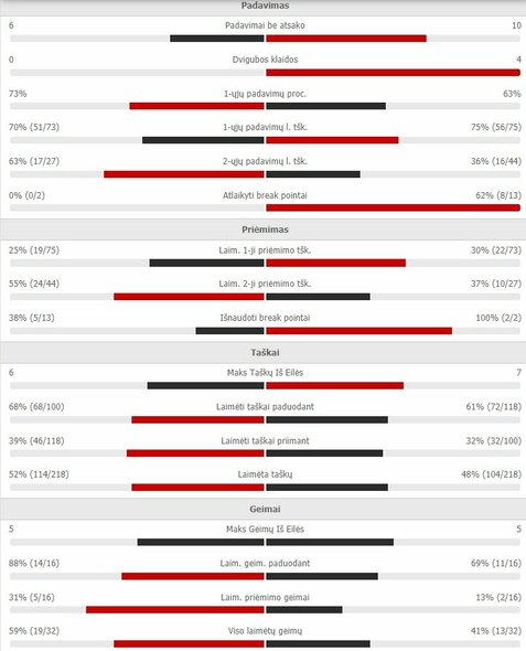 Match stats for: Y.Nishioka - R.Berankis Organizers photo