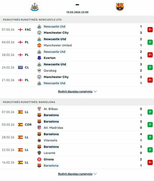 Komandų formos | livesport.com nuotr.