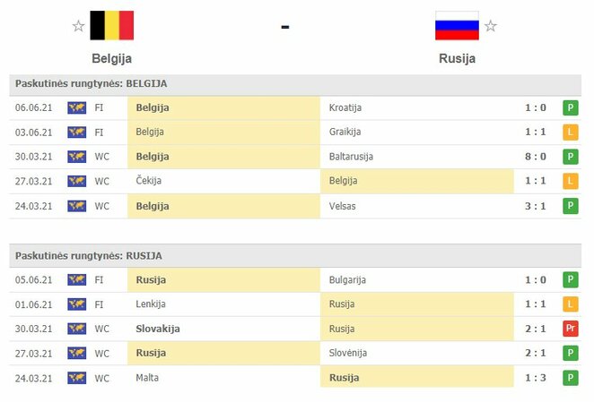 Komandų forma | Organizatorių nuotr.