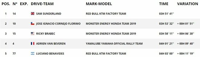 Etapo lyderiai | Organizatorių nuotr. Etapo lyderiai | Organizatorių nuotr.