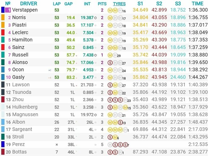 Japonijos GP lenktynių rezultatai | Organizatorių nuotr.