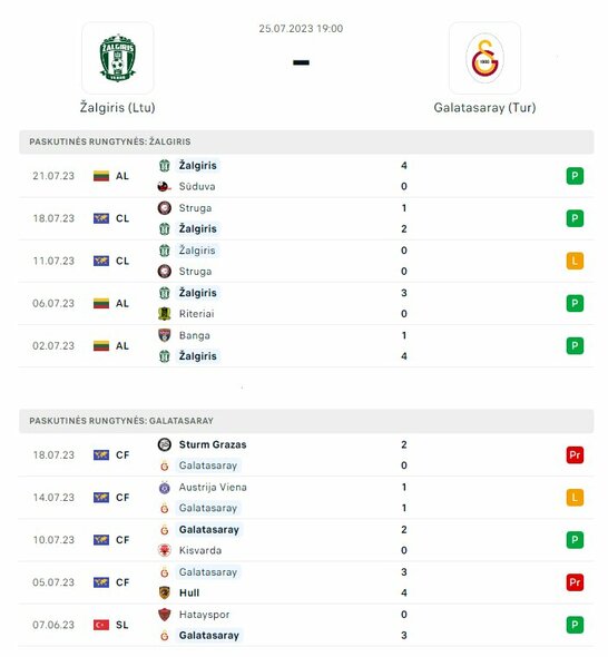 Komandų formos | Organizatorių nuotr. Komandų formos | Organizatorių nuotr.