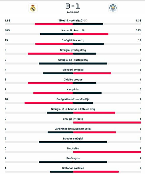 Rungtynių statistika | livesport.com nuotr.