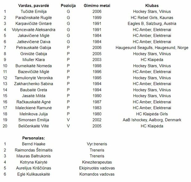 Lietuvos moterų ledo ritulio rinktinės sudėtis | Organizatorių nuotr. Lietuvos moterų ledo ritulio rinktinės sudėtis | Organizatorių nuotr.