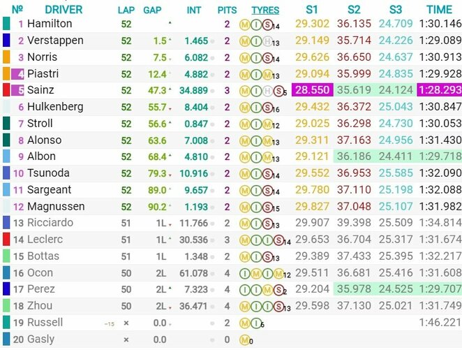 Didžiosios Britanijos GP lenktynių rezultatai | Organizatorių nuotr.