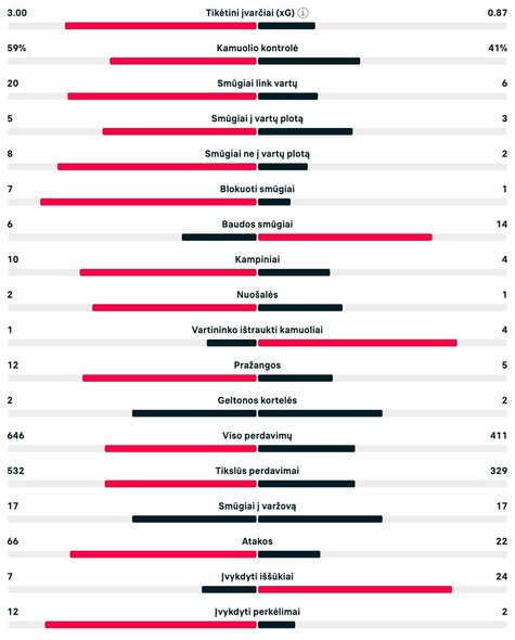 Rungtynių statistika (Austrija – Turkija) | livesport.com nuotr.