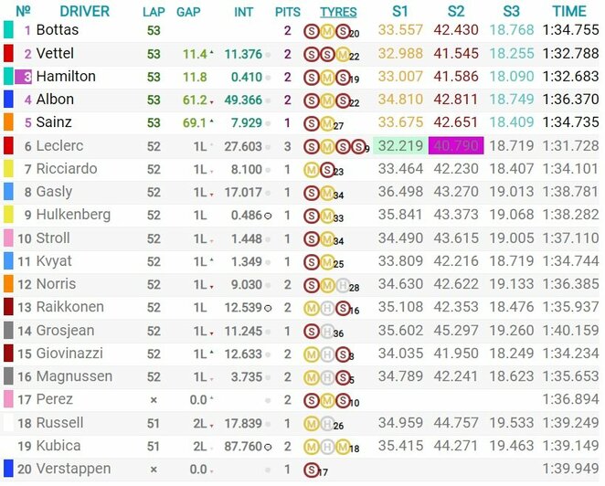 Japonijos GP lenktynių rezultatai | Organizatorių nuotr. Japonijos GP lenktynių rezultatai | Organizatorių nuotr.