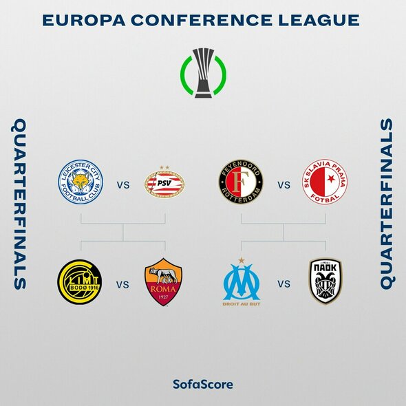 UEFA Konferencijų Europos lygos ketvirtfinalio poros | „Twitter“ nuotr.