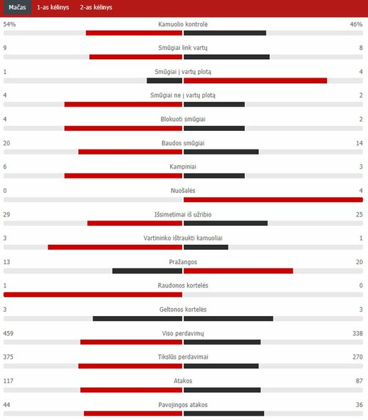 Match statistics Photo of the organizers