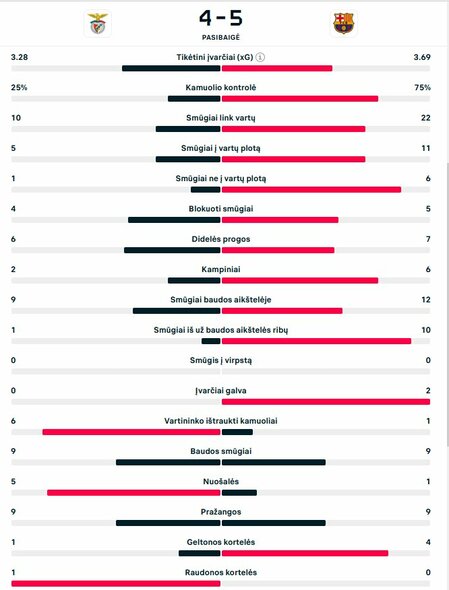 Rungtynių statistika | livesport.com nuotr.