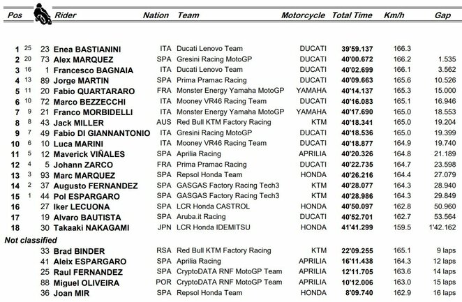 Malaizijos GP lenktynių rezultatai | Organizatorių nuotr.