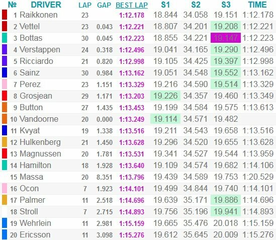 Monako GP kvalifikacijos rezultatai | Organizatorių nuotr.