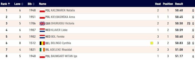 Finalo dalyvės | „Stop“ kadras Finalo dalyvės | „Stop“ kadras