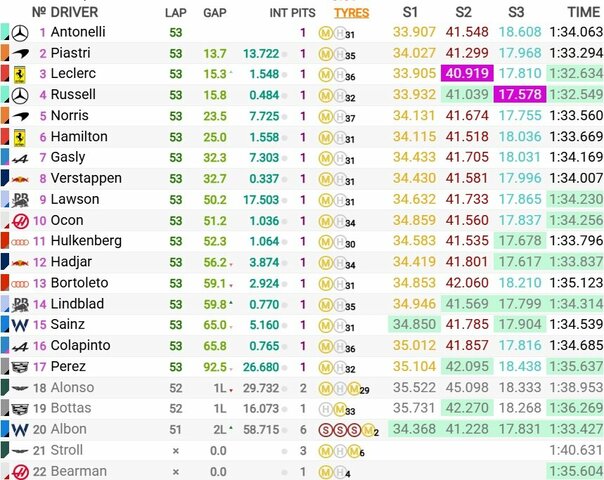 Japonijos GP lenktynių rezultatai | Organizatorių nuotr.
