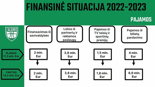 Paulius Jankūnas pristatė „Žalgirio“ biudžetą | Organizatorių nuotr.