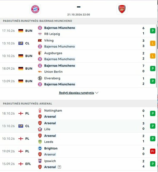 Komandų formos | livesport.com nuotr.