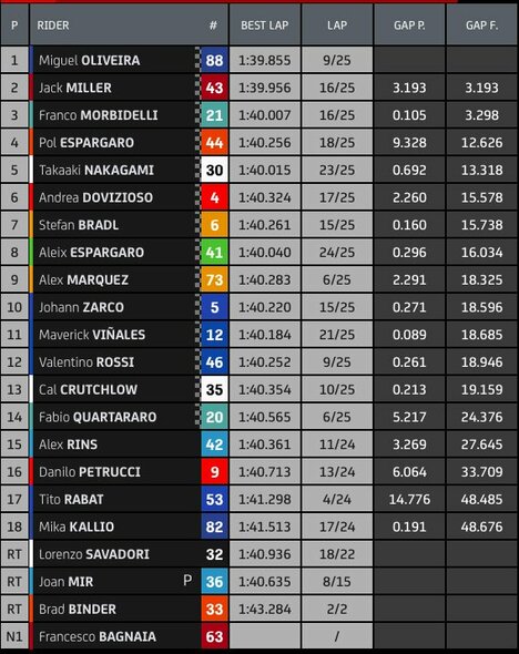 Portugalijos GP lenktynių rezultatai | „Twitter“ nuotr.