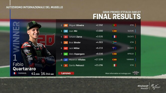 Italijos GP lenktynių lyderiai | „Twitter“ nuotr.