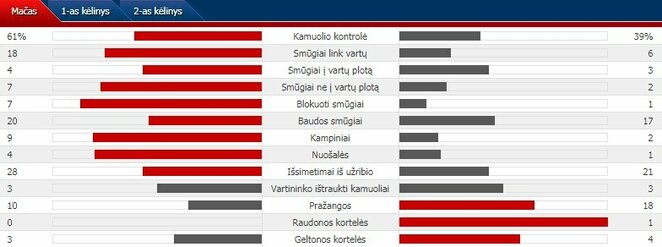 Rungtynių statistika: „Partizan“ - „Trakai“ | Organizatorių nuotr.