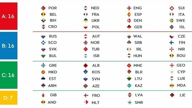 UEFA Tautų lygos divizionai | lff.lt nuotr.