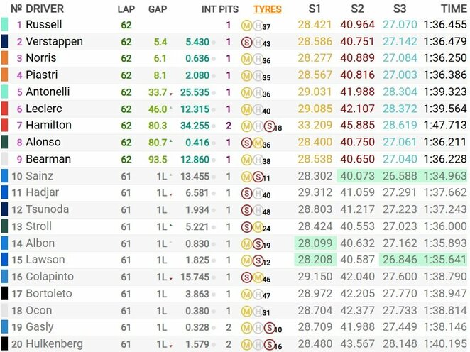 Singapūro GP lenktynių rezultatai | Organizatorių nuotr.