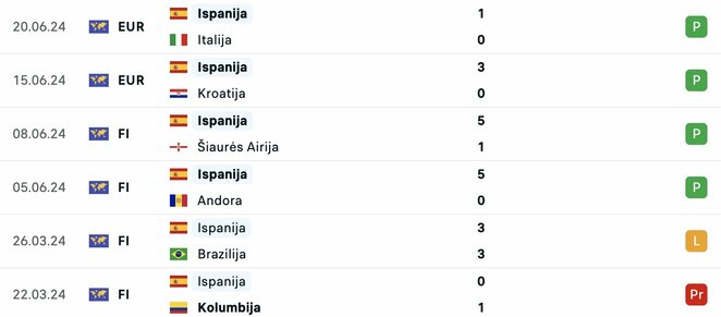 Rungtynės 2024 m. | livesport.com nuotr. Rungtynės 2024 m. | livesport.com nuotr.