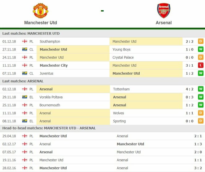 Komandų forma | Organizatorių nuotr. Komandų forma | Organizatorių nuotr.