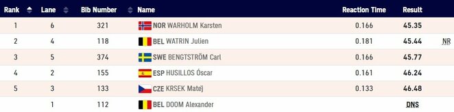 Finalo rezultatai | „Stop“ kadras Finalo rezultatai | „Stop“ kadras