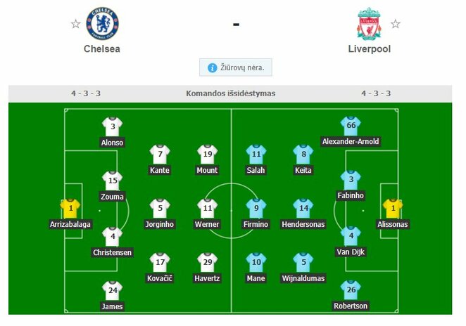 Startinės sudėtys | Organizatorių nuotr. Startinės sudėtys | Organizatorių nuotr.