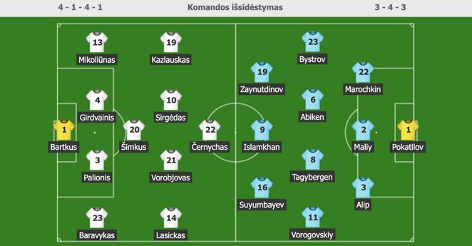 Team lineups (Lithuania - Kazakhstan) Photo of the organizers