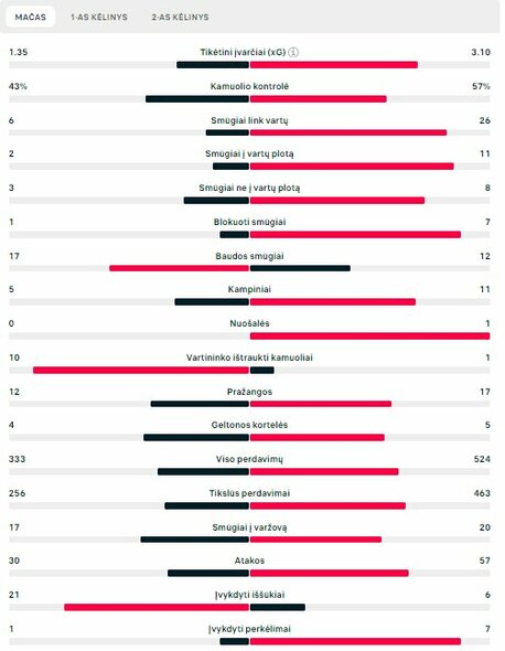 Rungtynių statistika (Sakartvelas – Čekija) | „Scoreboard“ statistika