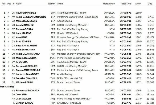 Australijos GP lenktynių rezultatai | Organizatorių nuotr.