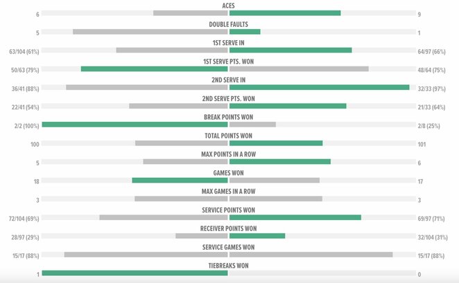 Mačo statistika (Pakistanas – Lietuva) | Organizatorių nuotr. Mačo statistika (Pakistanas – Lietuva) | Organizatorių nuotr.