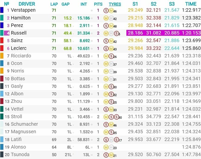 Meksiko miesto GP lenktynių rezultatai | Organizatorių nuotr.