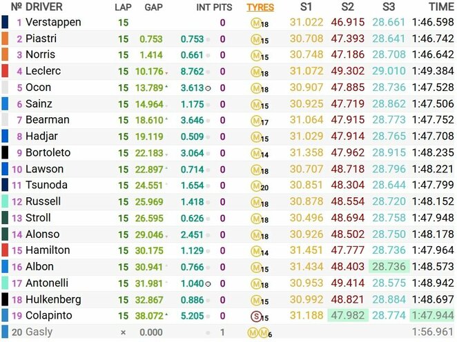 Belgijos GP sprinto lenktynių rezultatai | Organizatorių nuotr.