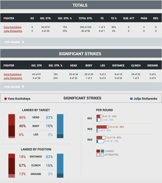 Statistika | Organizatorių nuotr.
