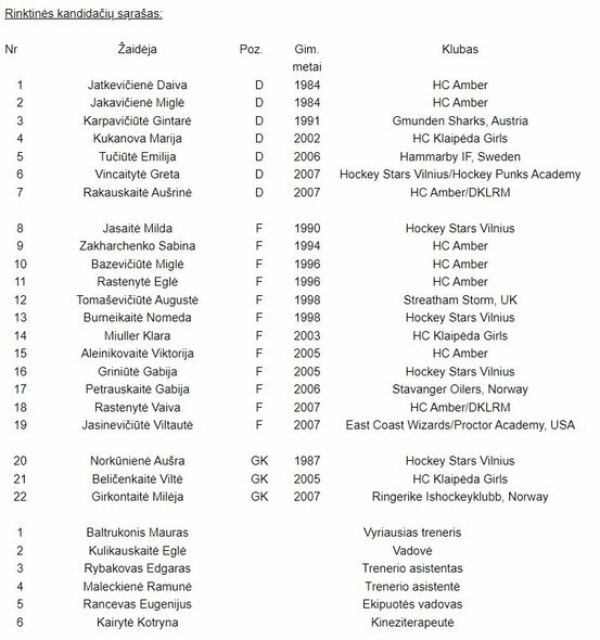 Lietuvos moterų ledo ritulio rinktinės kandidatės | hockey.lt nuotr. Lietuvos moterų ledo ritulio rinktinės kandidatės | hockey.lt nuotr.