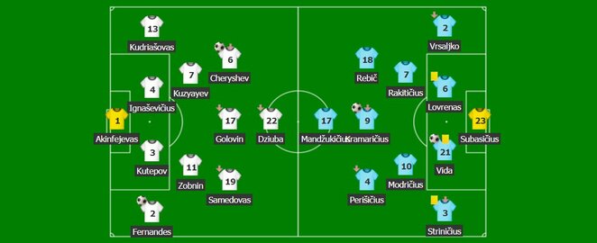 Rusija – Kroatija startinės sudėtys | Organizatorių nuotr.