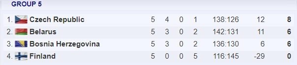 5 grupė | Organizatorių nuotr. 5 grupė | Organizatorių nuotr.