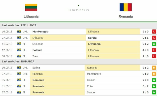 Komandų forma | Organizatorių nuotr.