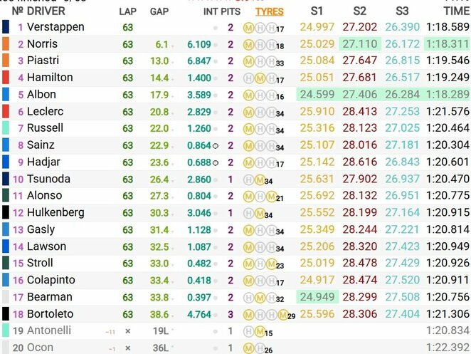 Emilijos-Romanijos GP lenktynių rezultatai | Organizatorių nuotr.