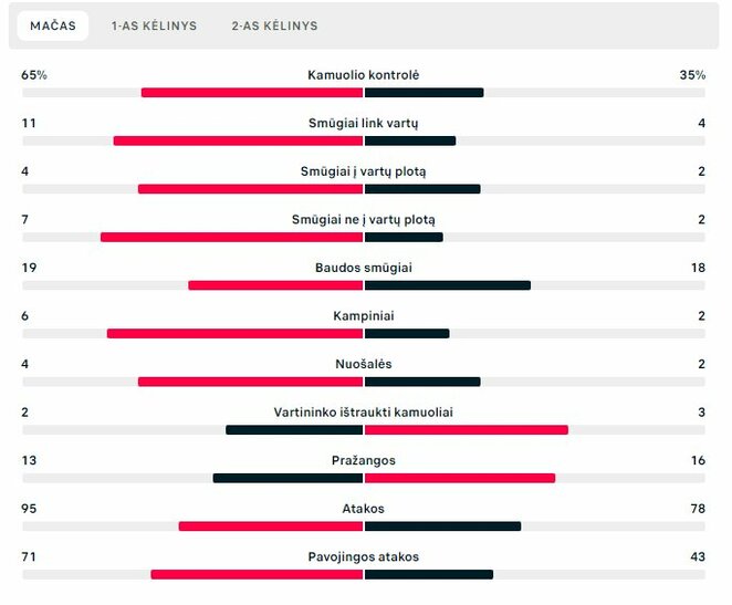 Rungtynių statistika („Hapoel“ – „Panevėžys“) | „Scoreboard“ statistika