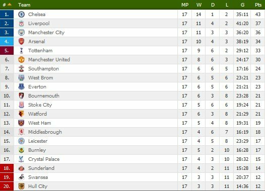 Turnyrinė lentelė | Organizatorių nuotr. Turnyrinė lentelė | Organizatorių nuotr.