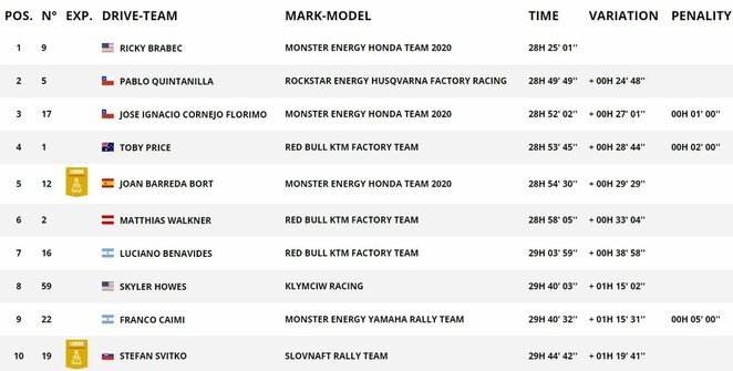 Bendros įskaitos lyderiai | Organizatorių nuotr. Bendros įskaitos lyderiai | Organizatorių nuotr.