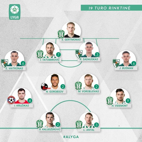 19-ojo A lygos turo rinktinė alyga.lt 19-ojo A lygos turo rinktinė alyga.lt