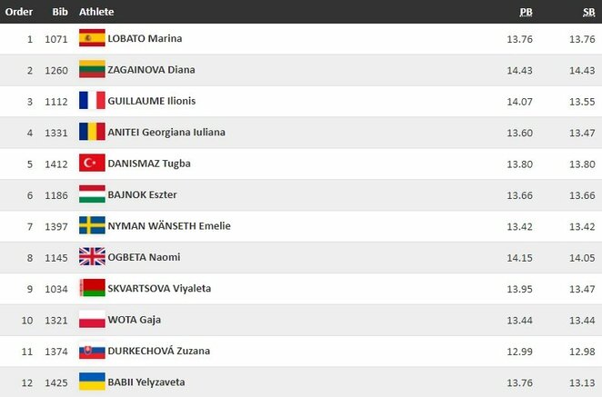 Finalo dalyvės | Organizatorių nuotr. Finalo dalyvės | Organizatorių nuotr.