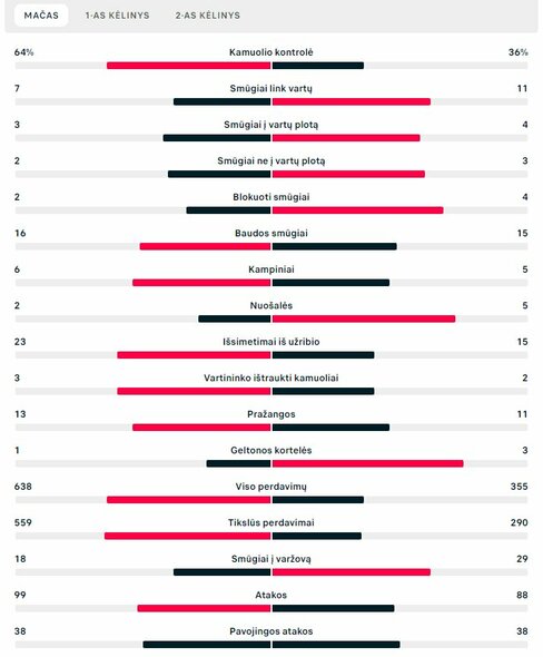 Rungtynių statistika (Ispanija – Vokietija) | „Scoreboard“ statistika