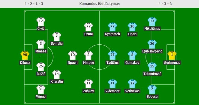 Composition of the team Photo of the organizers